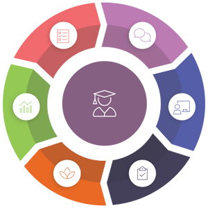 new-itslearning-wheel
